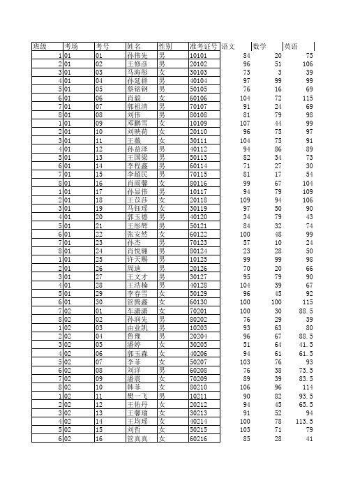 七年级期末成绩2016.1