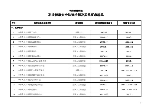 XXXX0520OHSMS法律法规及其他要求