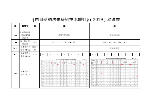 《内河船舶法定检验技术规则(2019)》勘误表