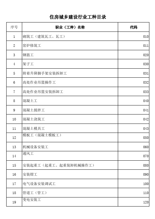 住房城乡建设行业职业工种目录(2018现行最新标准)