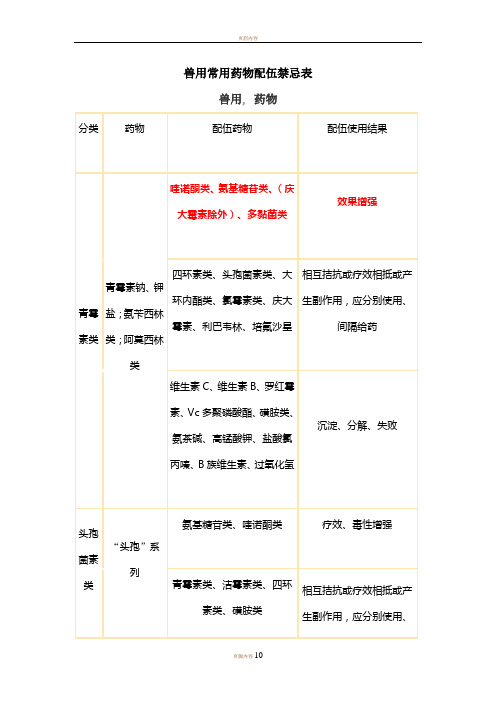 兽用常用药物配伍禁忌表