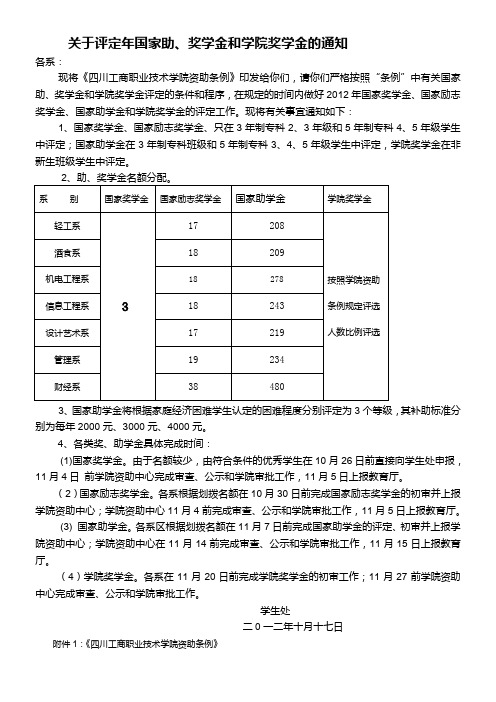 关于评定国家助、奖学金通知