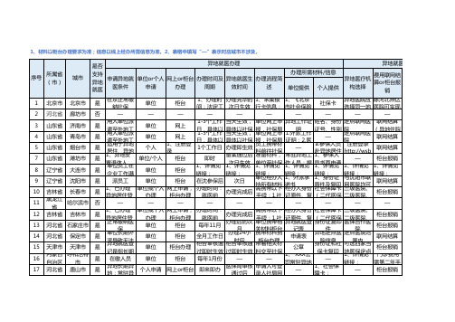 全国各地异地就医政策与办理指南