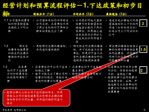 麦肯锡为某电力做的经营计划与预算管理流程最佳做法及诊断 细分版第二部分