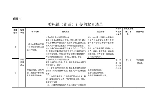 委托镇(街道)行使的权责清单【模板】