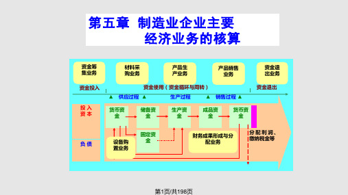 会计基础制造业企业主要经济业务的核算PPT课件