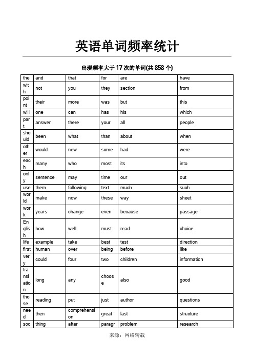 考研英语单词频率统计