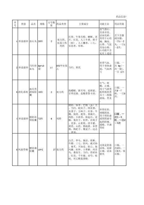 中成药品种介绍