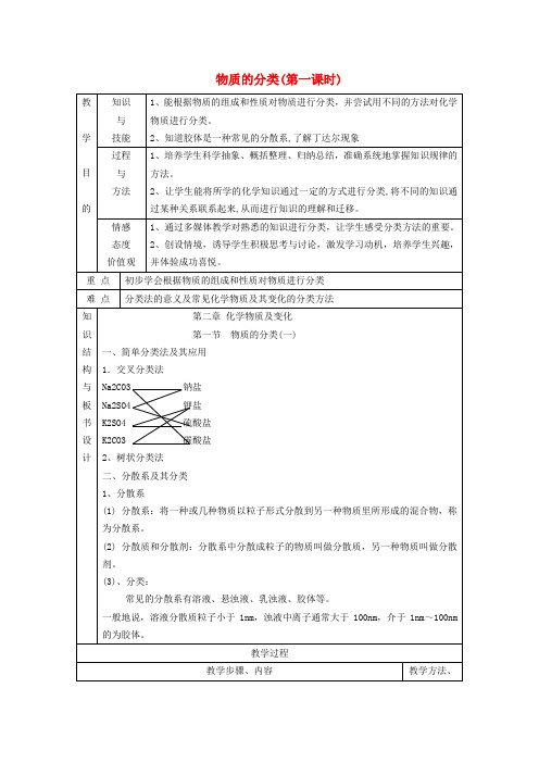 高中化学 2.1 物质的分类(第一课时)教案 新人教版必修