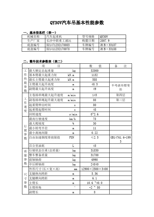 QY30V汽车吊性能参数