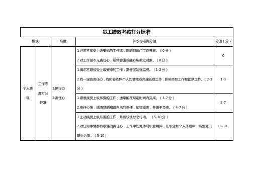 员工绩效考核打分标准