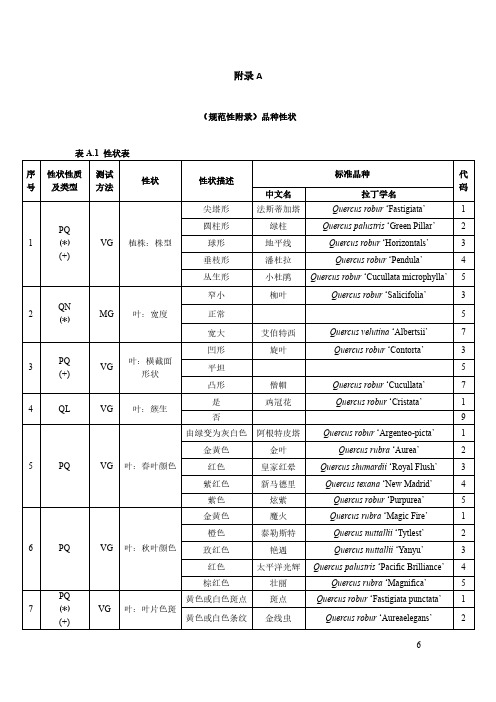 栎属品种性状、技术问卷