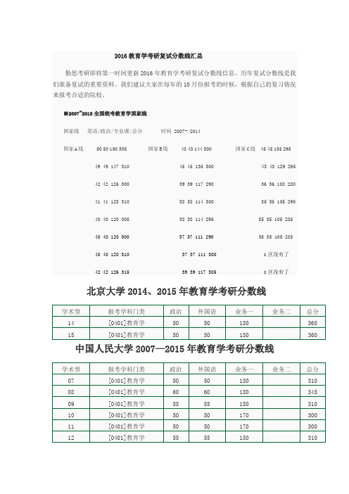 各个高校教育学考研复试分数线汇总07—15年