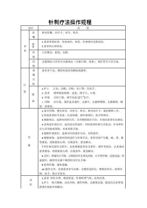 中医理疗操作规程