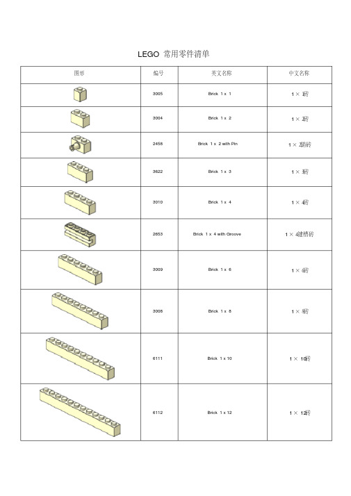 常用乐高零件清单讲解