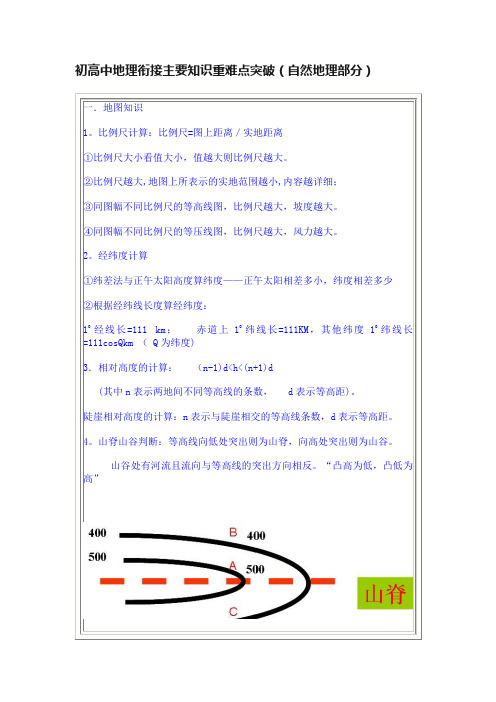 初高中地理衔接主要知识重难点突破（自然地理部分）