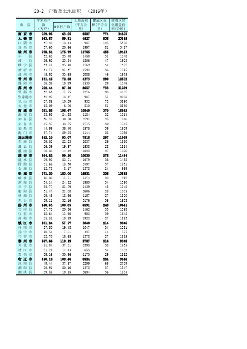 江苏2016年各城市建成区面积