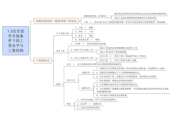 1.3完全竞争市场条件下的工资水平和工资结构