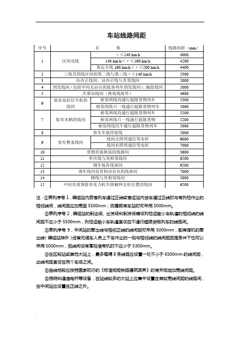 车站线路间距+铁路线路安全范围