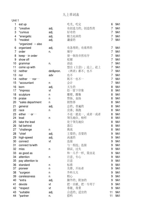 牛津英语九上单词表