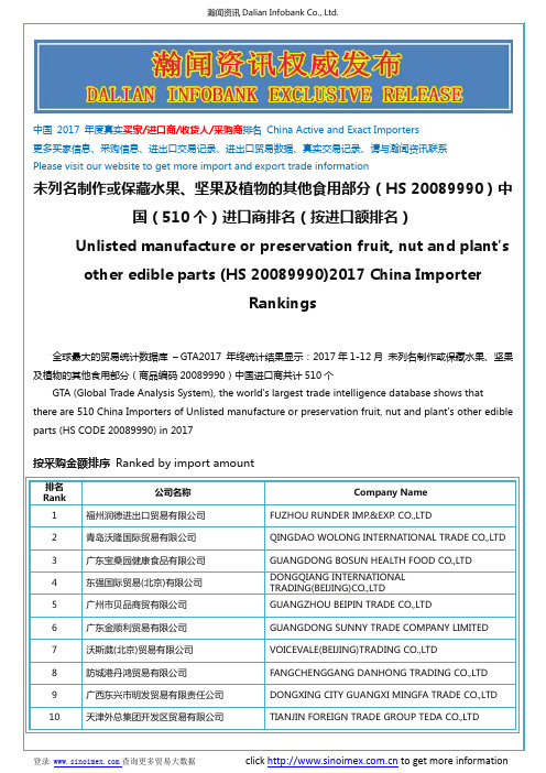 未列名制作或保藏水果、坚果及植物的其他...(HS 20089990)2017 中国(510个)进口商排名(按进口额排名)