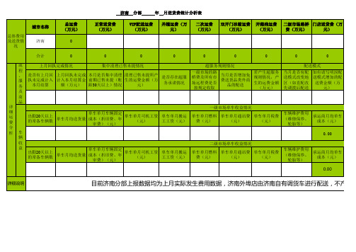 企业 物流公司运输费用分析统计月报模板 精品