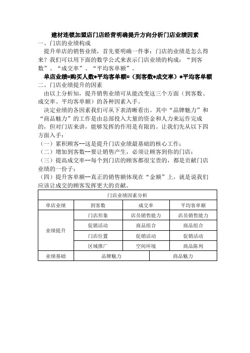 建材连锁加盟店门店经营明确提升方向分析门店业绩因素