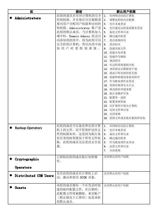 本地用户和组