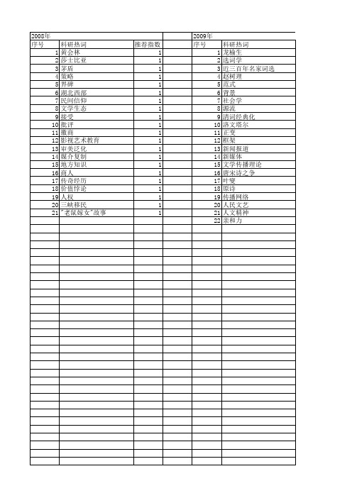 【国家社会科学基金】_文学传播价值_基金支持热词逐年推荐_【万方软件创新助手】_20140806