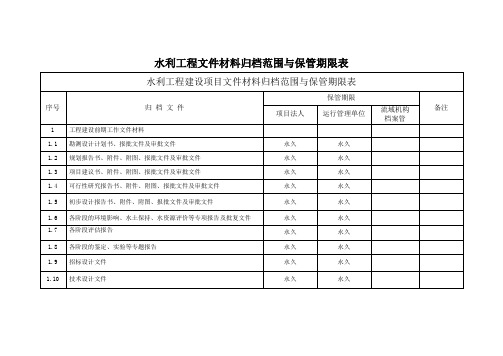 水利工程文件材料归档范围与保管期限表