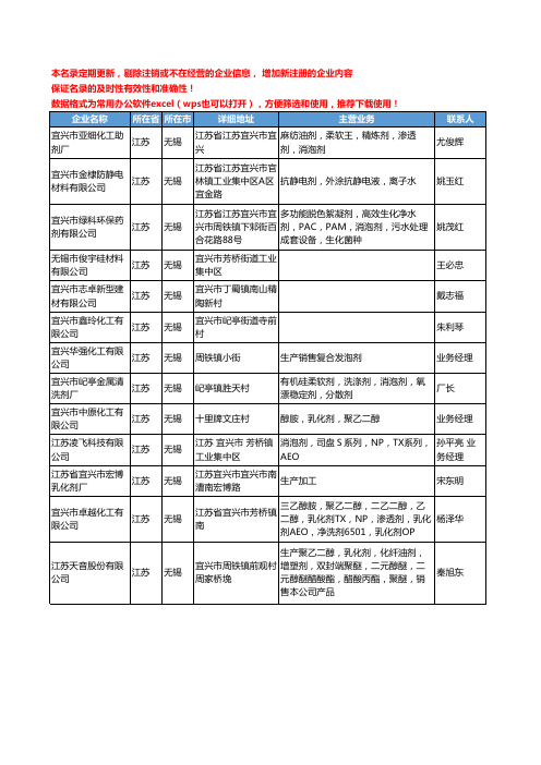 2020新版江苏省无锡通用助剂工商企业公司名录名单黄页联系方式大全65家