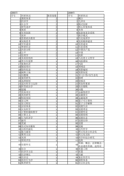 【国家社会科学基金】_学科领域_基金支持热词逐年推荐_【万方软件创新助手】_20140809