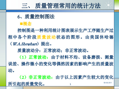 质量管理方法-控制图法PPT课件