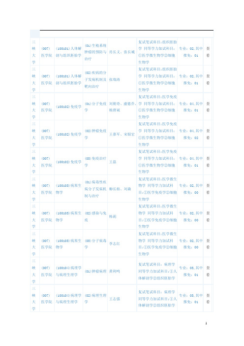 2013年三峡大学医学院考研(11075)