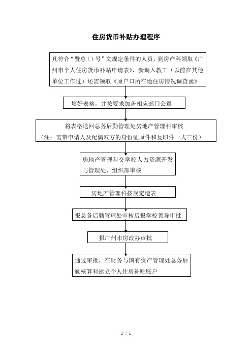 住房货币补贴办理程序