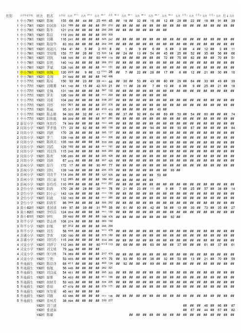 2014届毕业生成绩总表