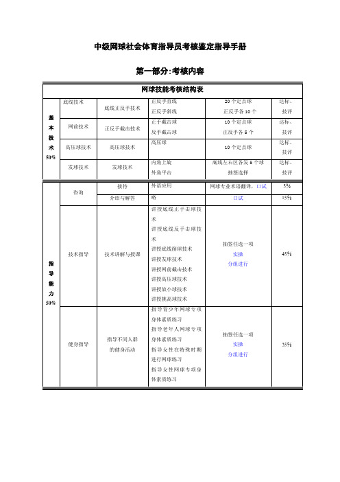 中级网球社会体育指导员考核鉴定指导手册