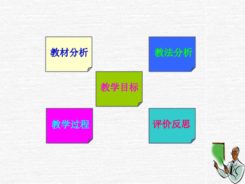 高三数学导数的几何意义ppt课件.ppt