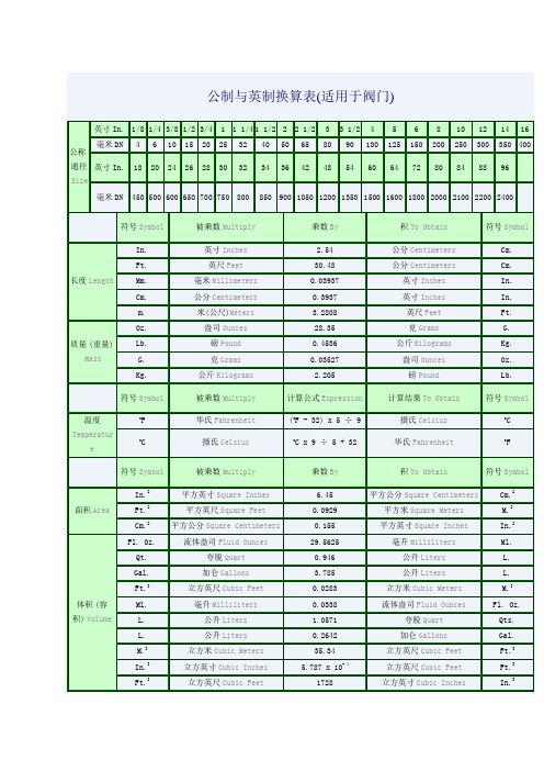 英制公制换算表