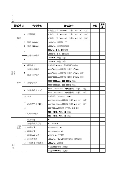 汽车整车性能 42项性能表