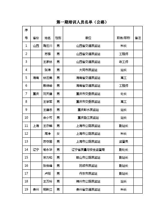 第一期培训人员名单(公路)