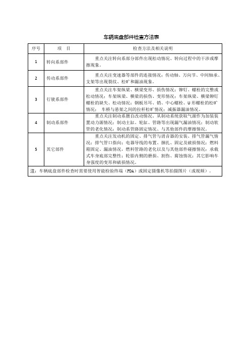 地沟检查方法表