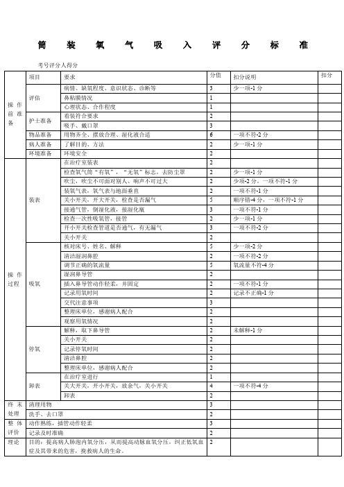 公开招聘护士操作技能考试评分标准