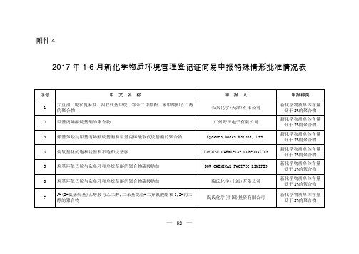 2017年6月新化学物质环境管理登记证简易申报特殊情形批准情况表