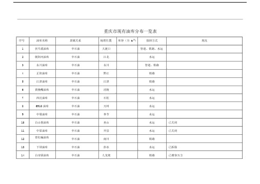 重庆市现有油库分布一览表.doc