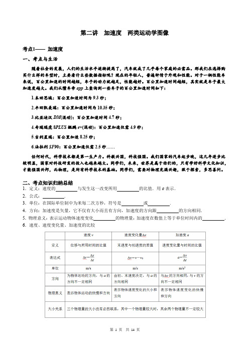 加速度两类运动学图像(学生版)