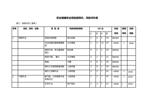 检修车间危险源辨识清单及风险评价表