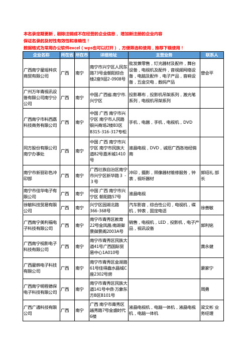 2020新版广西省视听器材工商企业公司名录名单黄页联系方式大全86家