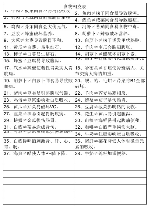 食物相克表-中国家庭健康工程推荐(打印版)