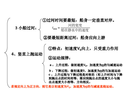 高一物理抛体运动